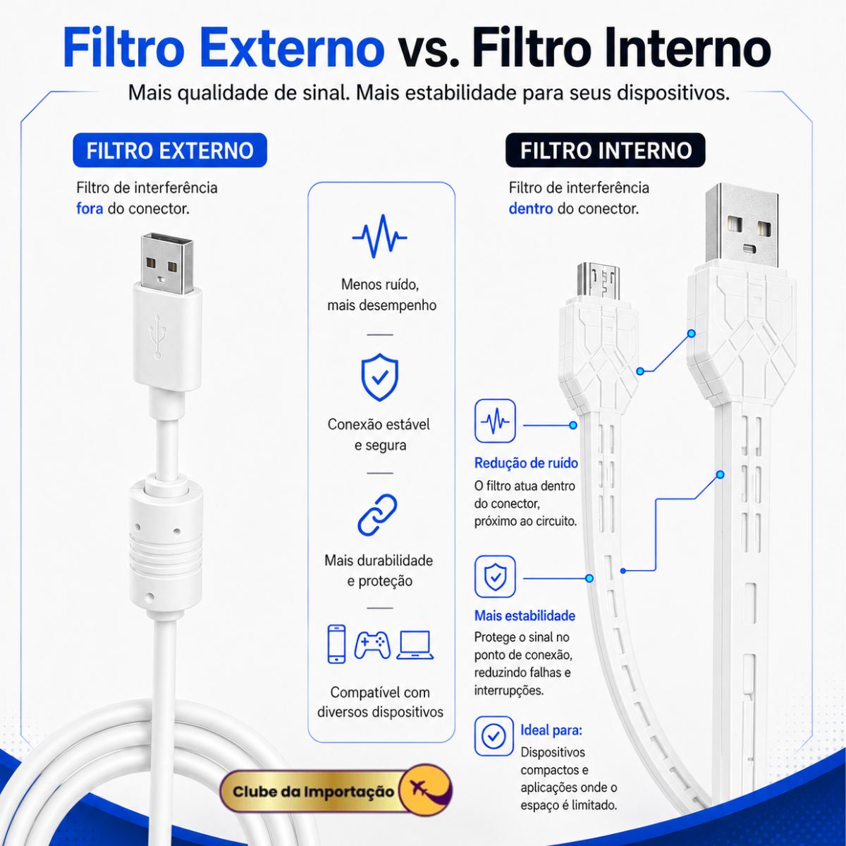 Cabo Carregador Micro Usb V8 Resistente Estilo Gamer - BRANCO
